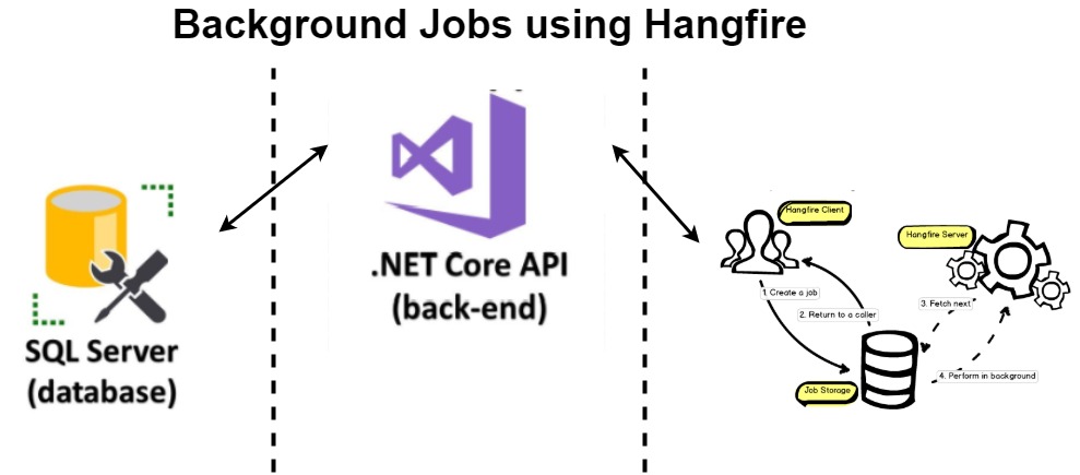 BackgroundService