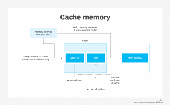 storage_cache_memory_mobile
